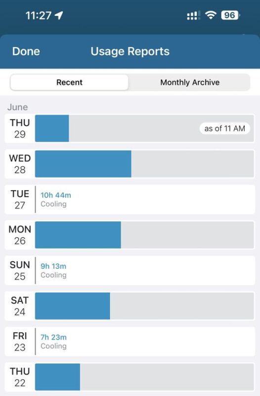 daily monthly usage reports