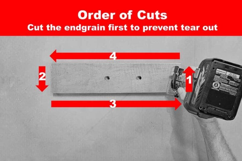 Router order of cuts