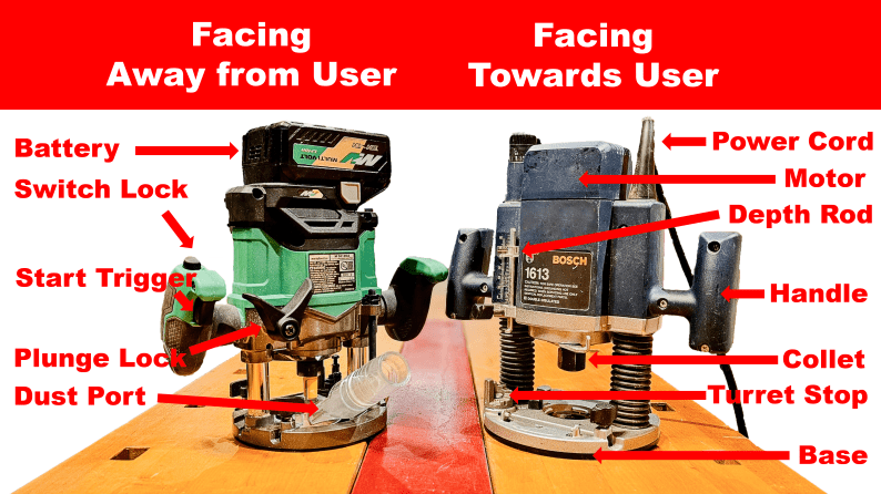 Parts of a Router