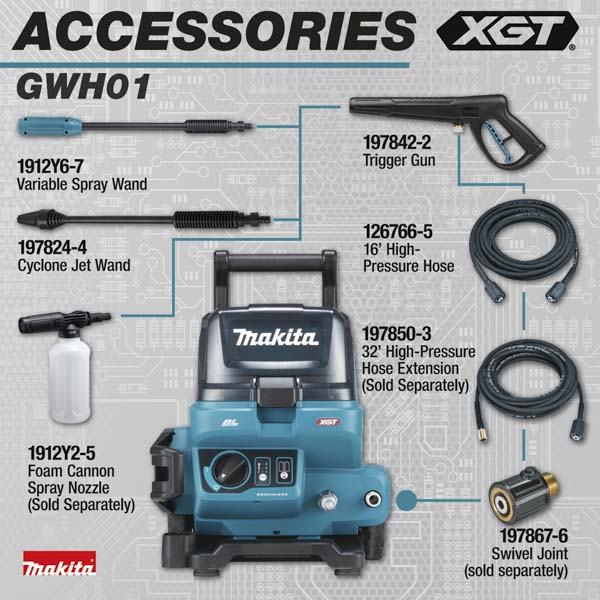 makita GWH01 features