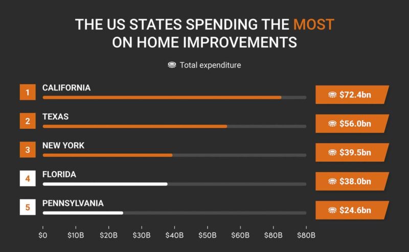 US states with the highest average overall expenditure