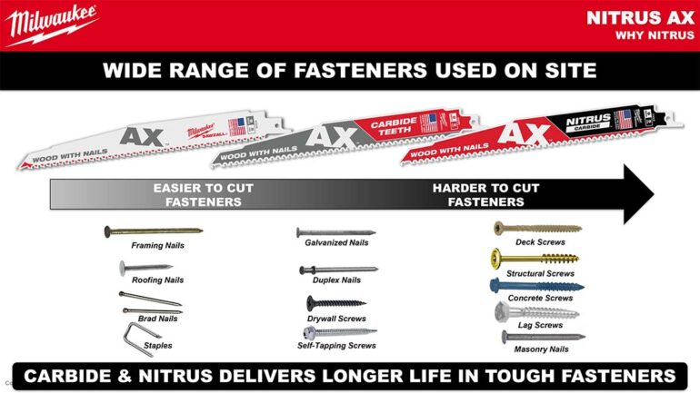 Deep Dive: Are Milwaukee Ax Nitrus Carbide Sawzall Blades Worth It ...