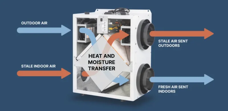 HVAC Ventilator