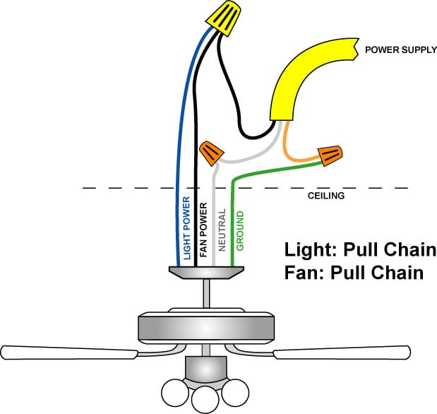 Wiring a Ceiling Fan and Light (with Diagrams) | PTR Wiring A Ceiling Fan And Light (With Diagrams) | Ptr