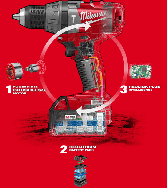 Milwaukee M18 FUEL Brushless Tools Tech